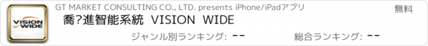 おすすめアプリ 喬崴進智能系統  VISION  WIDE