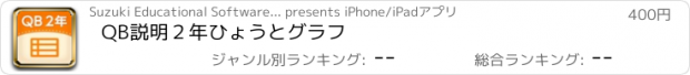 おすすめアプリ QB説明　２年　ひょうとグラフ