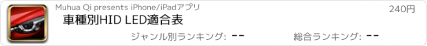 おすすめアプリ 車種別HID LED適合表