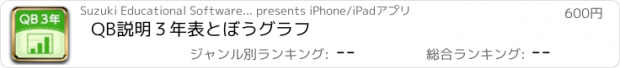 おすすめアプリ QB説明　３年　表とぼうグラフ