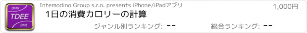 おすすめアプリ 1日の消費カロリーの計算