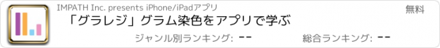 おすすめアプリ 「グラレジ」グラム染色をアプリで学ぶ