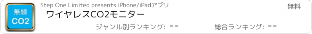 おすすめアプリ ワイヤレスCO2モニター