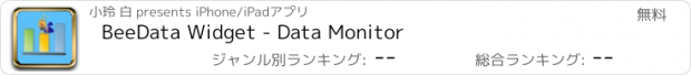 おすすめアプリ BeeData Widget - Data Monitor