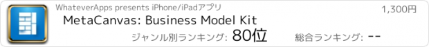 おすすめアプリ MetaCanvas: Business Model Kit