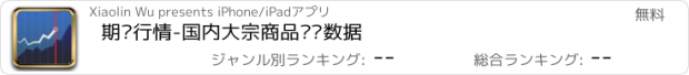 おすすめアプリ 期货行情-国内大宗商品实时数据