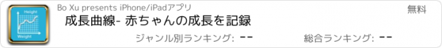 おすすめアプリ 成長曲線- 赤ちゃんの成長を記録