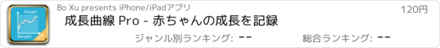 おすすめアプリ 成長曲線 Pro - 赤ちゃんの成長を記録