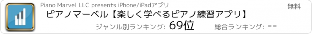 おすすめアプリ ピアノマーベル【楽しく学べるピアノ練習アプリ】
