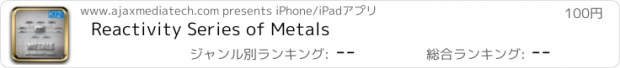 おすすめアプリ Reactivity Series of Metals
