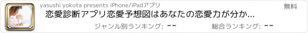 おすすめアプリ 恋愛診断アプリ恋愛予想図はあなたの恋愛力が分かります。