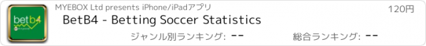 おすすめアプリ BetB4 - Betting Soccer Statistics