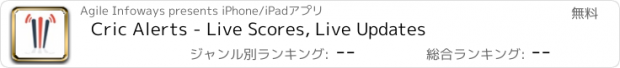 おすすめアプリ Cric Alerts - Live Scores, Live Updates