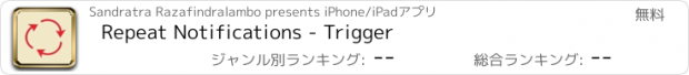 おすすめアプリ Repeat Notifications - Trigger