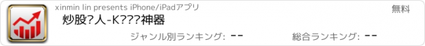 おすすめアプリ 炒股达人-K线训练神器