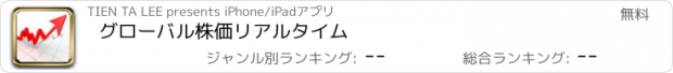 おすすめアプリ グローバル株価リアルタイム