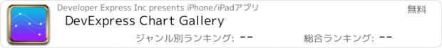 おすすめアプリ DevExpress Chart Gallery