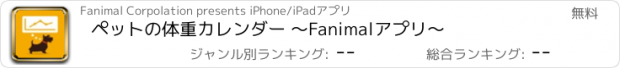 おすすめアプリ ペットの体重カレンダー 〜Fanimalアプリ〜
