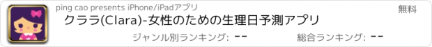 おすすめアプリ クララ(Clara)-女性のための生理日予測アプリ