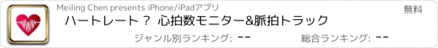 おすすめアプリ ハートレート –  心拍数モニター&脈拍トラック