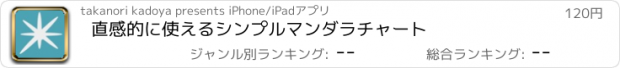 おすすめアプリ 直感的に使えるシンプルマンダラチャート