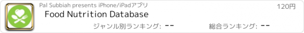 おすすめアプリ Food Nutrition Database