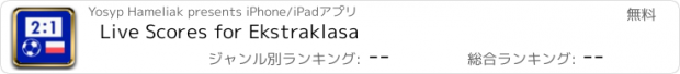 おすすめアプリ Live Scores for Ekstraklasa