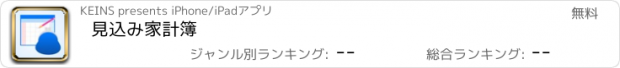 おすすめアプリ 見込み家計簿