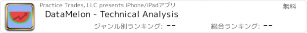おすすめアプリ DataMelon - Technical Analysis