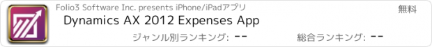 おすすめアプリ Dynamics AX 2012 Expenses App