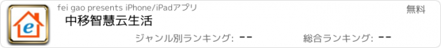 おすすめアプリ 中移智慧云生活