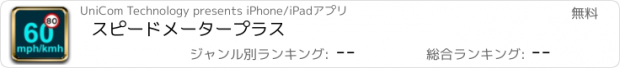 おすすめアプリ スピードメータープラス