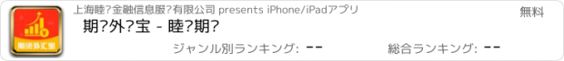 おすすめアプリ 期货外汇宝 - 睦颐期货