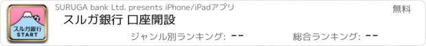 おすすめアプリ スルガ銀行 口座開設