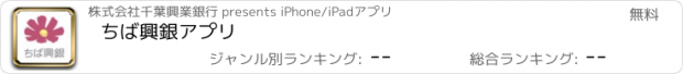 おすすめアプリ ちば興銀アプリ
