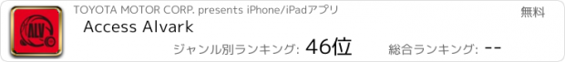 おすすめアプリ Access Alvark