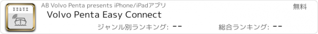 おすすめアプリ Volvo Penta Easy Connect