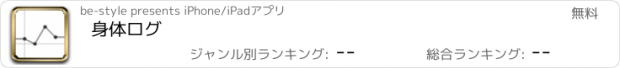 おすすめアプリ 身体ログ