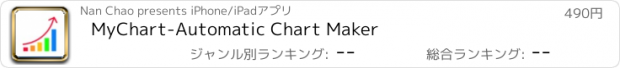 おすすめアプリ MyChart-Automatic Chart Maker