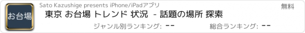 おすすめアプリ 東京 お台場 トレンド 状況  - 話題の場所 探索
