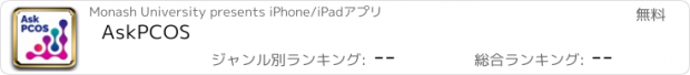 おすすめアプリ AskPCOS