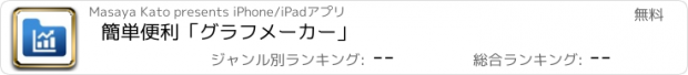 おすすめアプリ 簡単便利「グラフメーカー」