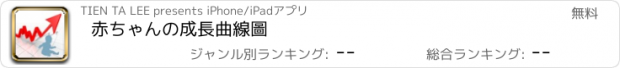 おすすめアプリ 赤ちゃんの成長曲線圖