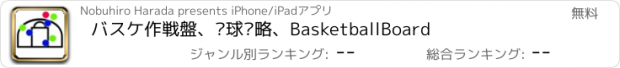 おすすめアプリ バスケ作戦盤、篮球战略、BasketballBoard