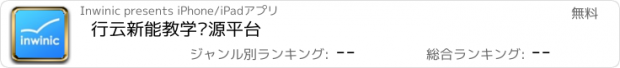 おすすめアプリ 行云新能教学资源平台