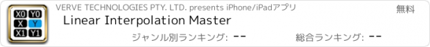 おすすめアプリ Linear Interpolation Master