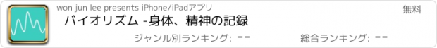 おすすめアプリ バイオリズム -身体、精神の記録