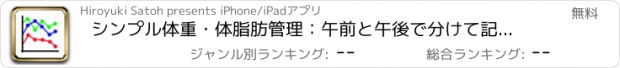 おすすめアプリ シンプル体重・体脂肪管理：午前と午後で分けて記録できる