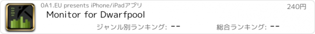 おすすめアプリ Monitor for Dwarfpool