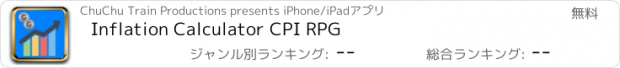 おすすめアプリ Inflation Calculator CPI RPG